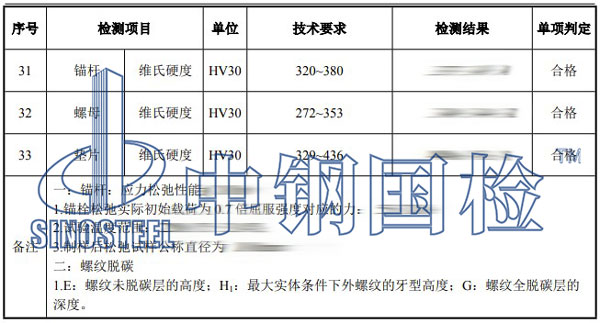 錨栓檢測項目結果