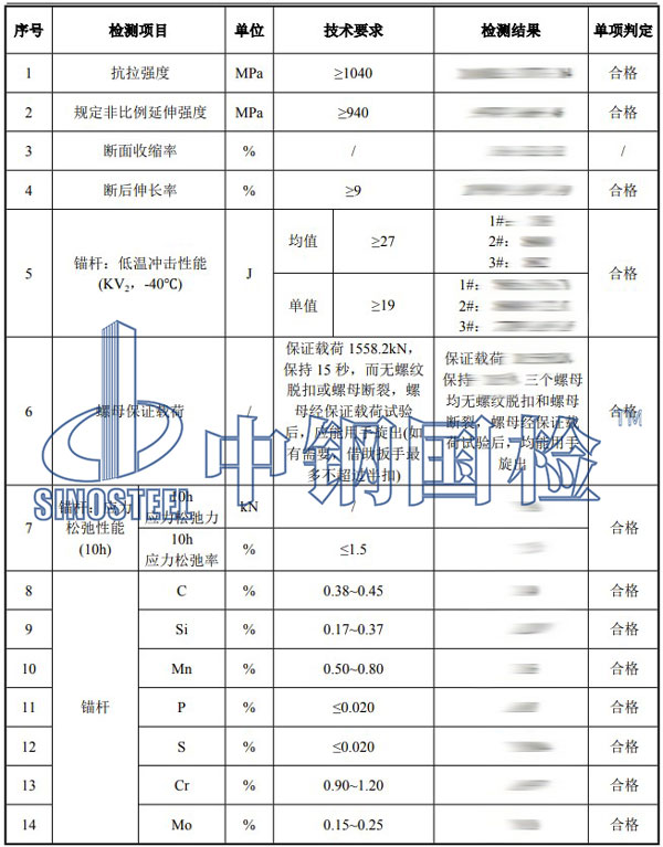 錨栓檢測項目結果