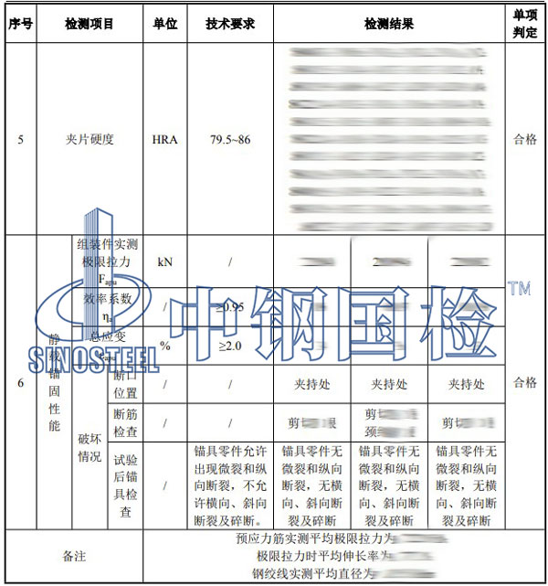 錨具檢測項目結(jié)果