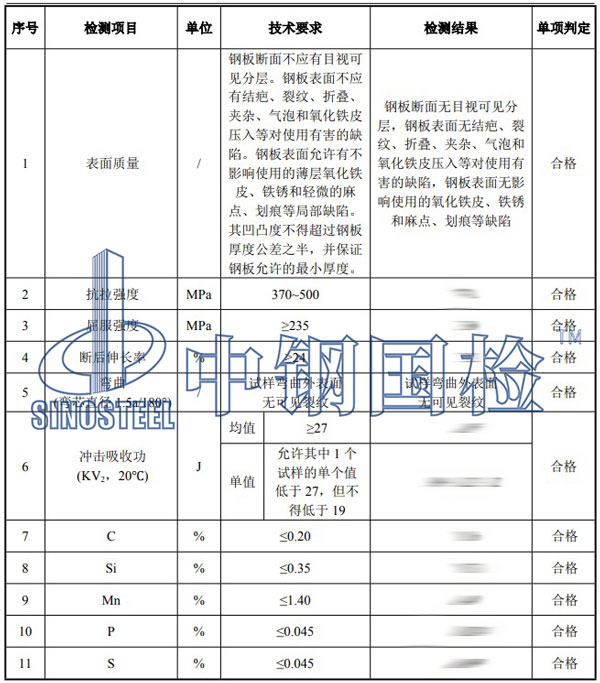 鋼板檢測(cè)項(xiàng)目結(jié)果