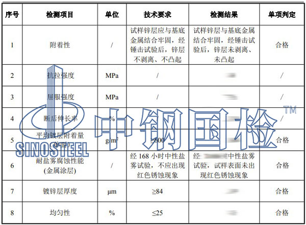 鋼板檢測項目結(jié)果