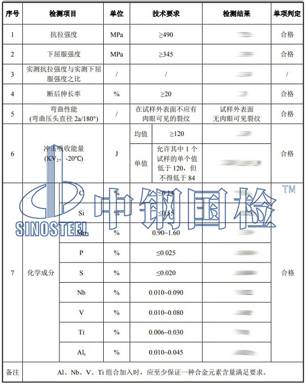 鋼板檢測項目結(jié)果