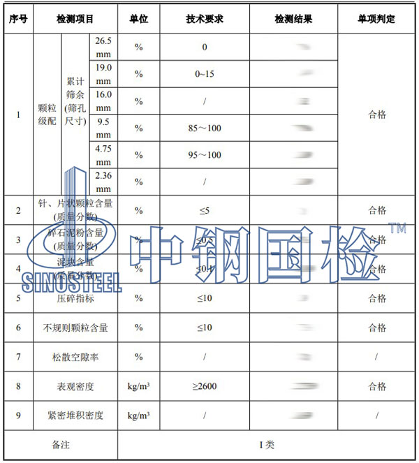 碎石檢測項(xiàng)目結(jié)果