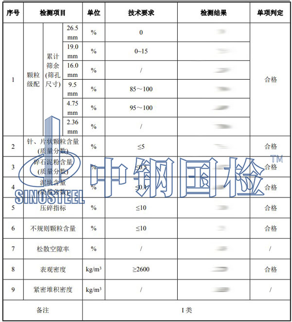 碎石檢測項目結(jié)果