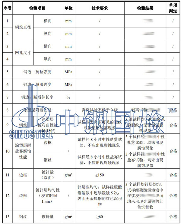 防拋網(wǎng)檢測(cè)項(xiàng)目結(jié)果