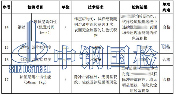 防拋網(wǎng)檢測(cè)項(xiàng)目結(jié)果