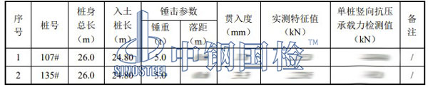 檢測結(jié)果