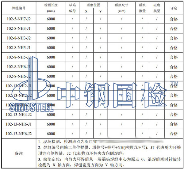 鋼管樁焊縫檢測(cè)項(xiàng)目結(jié)果