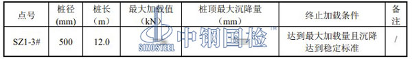 豎向增強體荷載試驗檢測結(jié)果