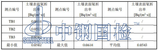 土壤氡表面析出率檢測(cè)項(xiàng)目結(jié)果