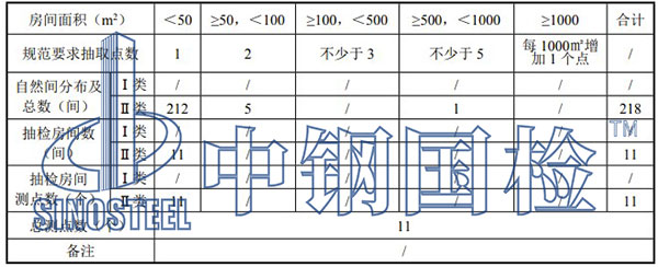 抽檢房間及測(cè)點(diǎn)統(tǒng)計(jì)一覽表