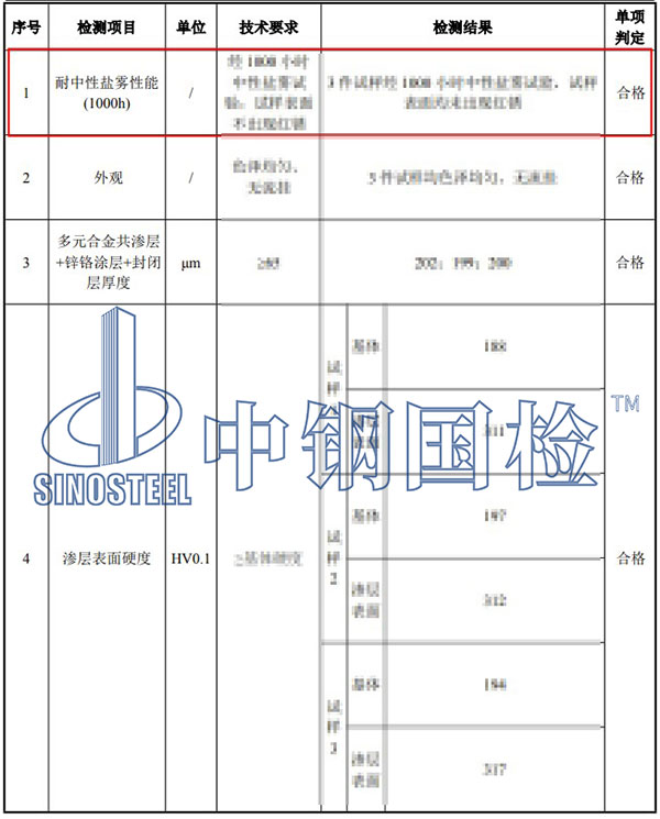 中性鹽霧試驗檢測項目結果