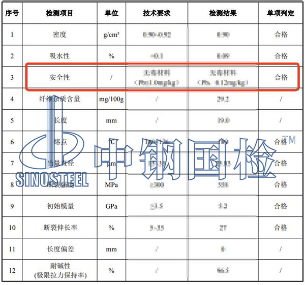 纖維安全性檢測(cè)結(jié)果