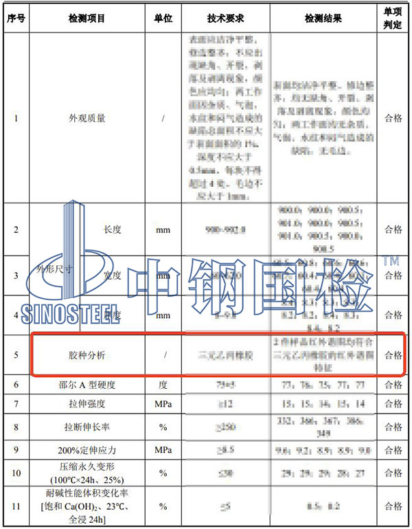 橡膠膠種分析檢測結(jié)果