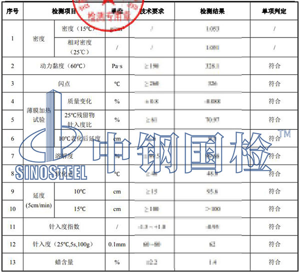 瀝青檢測結果