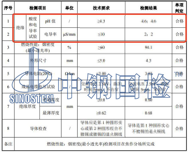 電線電纜pH值檢測結果