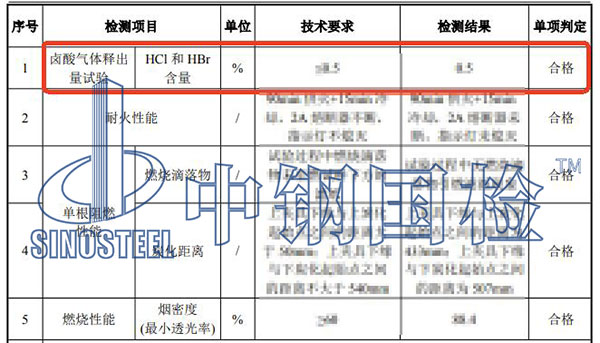 電線電纜酸氣含量檢測結(jié)果