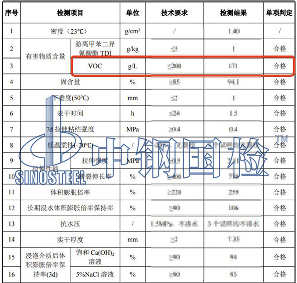 膠粘劑voc檢測(cè)結(jié)果