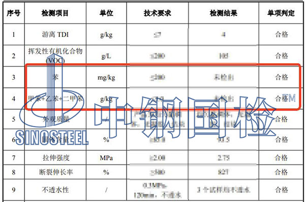 涂料voc檢測結(jié)果