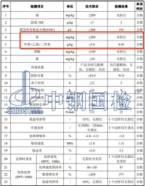 涂料中苯系物檢測(cè)結(jié)果