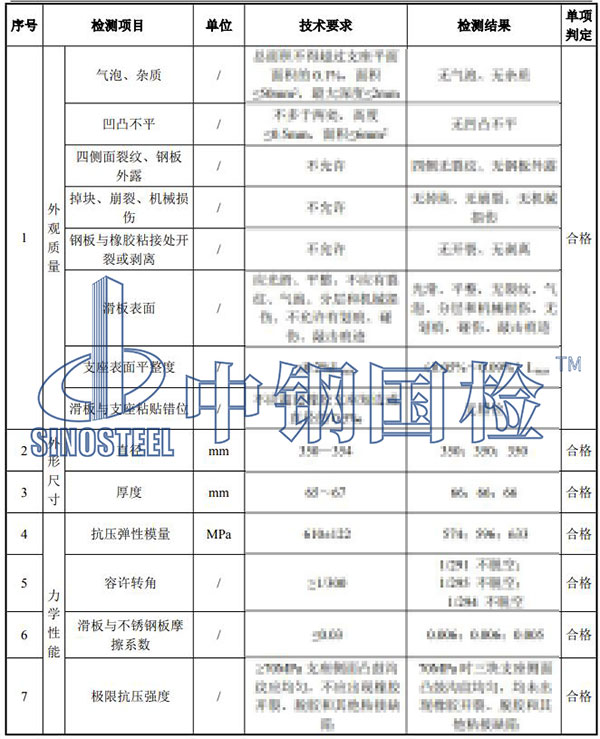 橡膠檢測結(jié)果