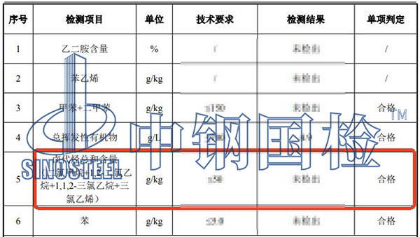 膠粘劑鹵代烴檢測結果