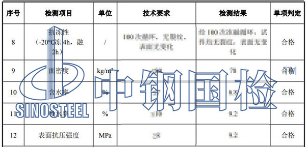 隔音材料檢測結果