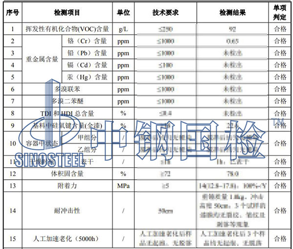 涂料多溴聯(lián)苯檢測結(jié)果