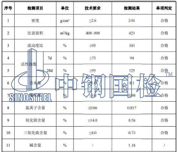 礦粉檢測結果