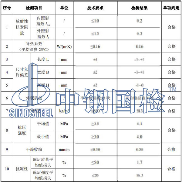 蒸壓加氣塊檢測結(jié)果