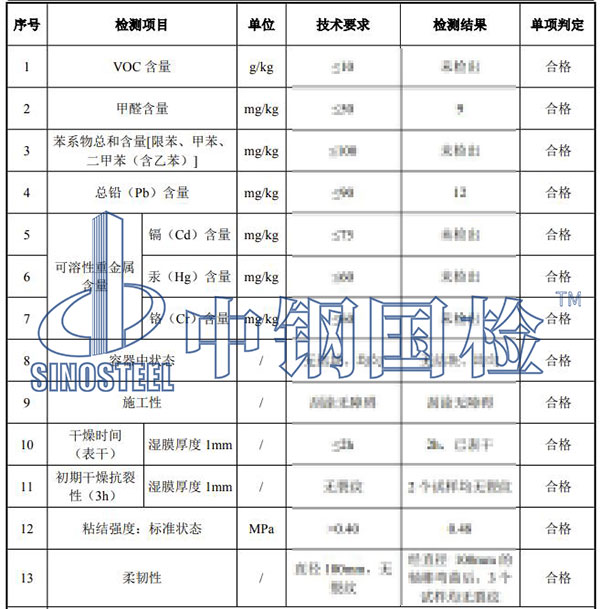 膩?zhàn)臃蹤z測(cè)結(jié)果