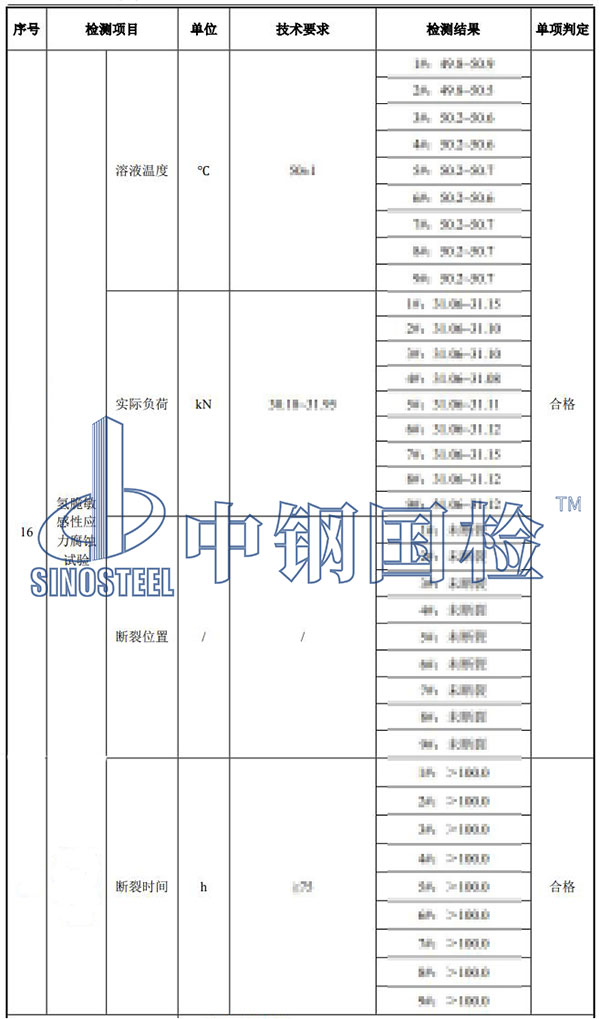 氫脆檢測(cè)結(jié)果