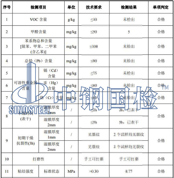 膩子檢測結(jié)果