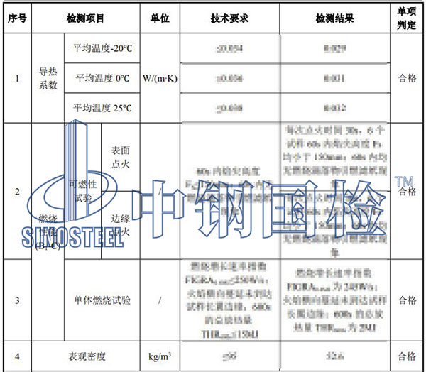 橡塑保溫材料檢測結(jié)果