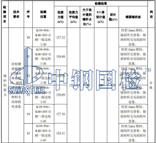 邊坡錨桿拉拔試驗檢測結(jié)果