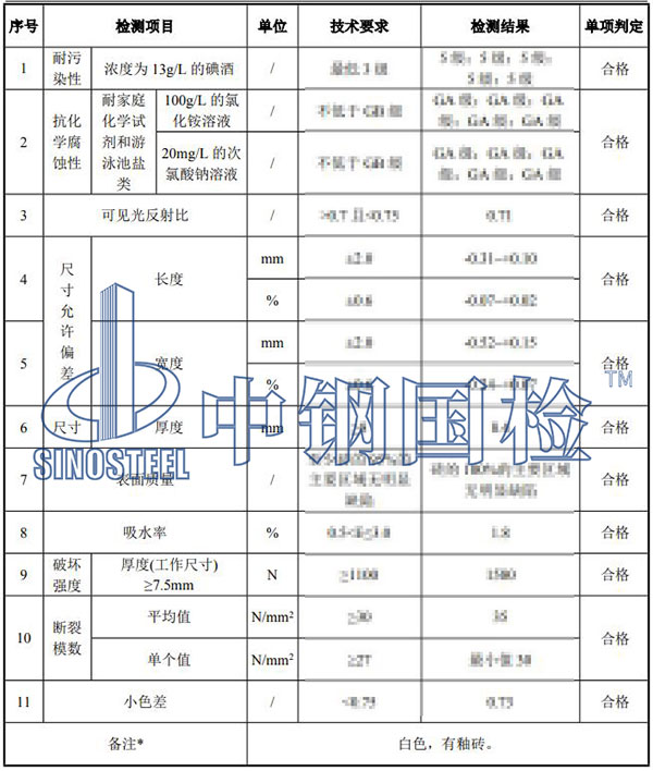 陶瓷檢測(cè)結(jié)果