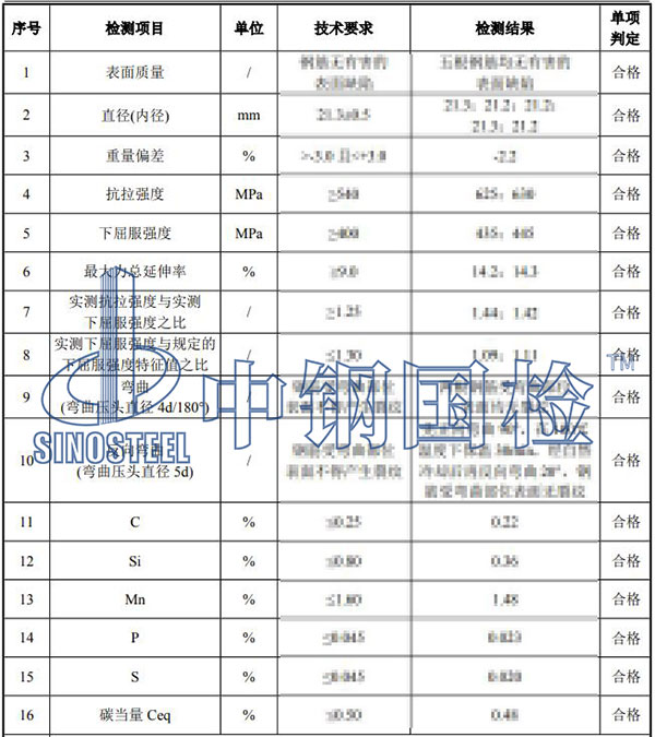 鋼筋材料檢測(cè)結(jié)果