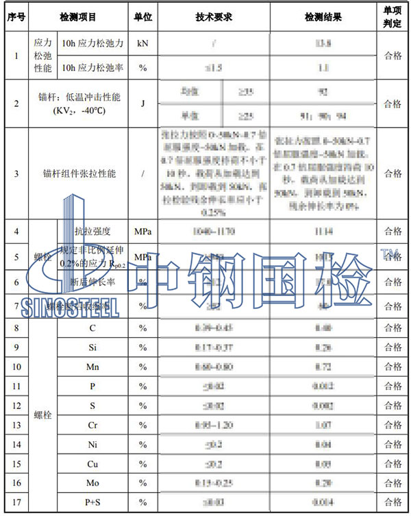 風(fēng)機(jī)錨栓松動(dòng)檢測(cè)結(jié)果