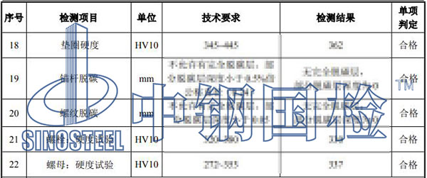 風(fēng)機(jī)錨栓松動(dòng)檢測(cè)結(jié)果