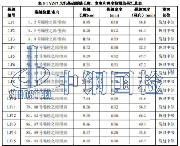 風(fēng)電基礎(chǔ)裂縫檢測項(xiàng)目結(jié)果