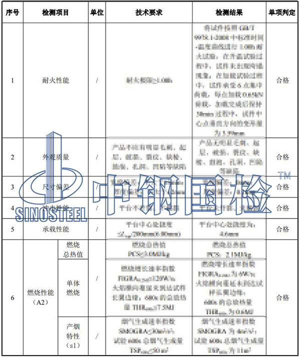 疏散平臺(tái)檢測項(xiàng)目結(jié)果