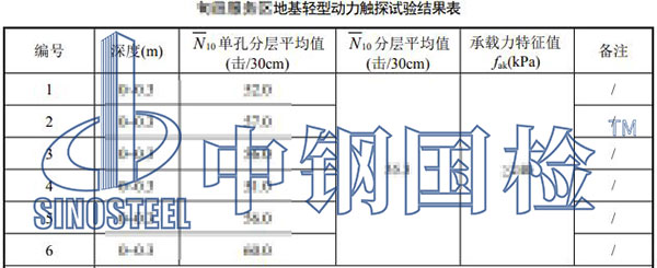 地基承載力檢測結(jié)果