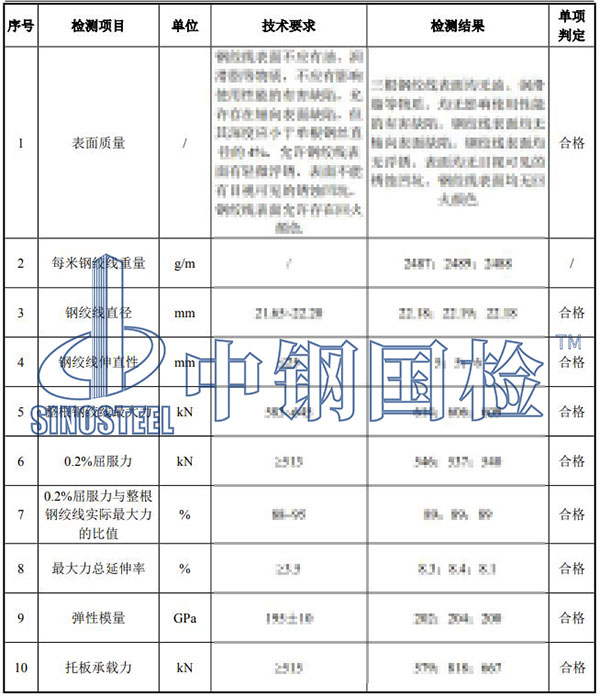 錨索檢測項(xiàng)目結(jié)果