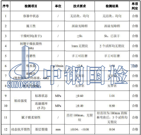 膩子檢測項目結(jié)果