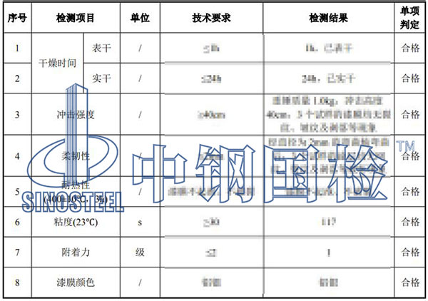 高溫涂料檢測(cè)結(jié)果