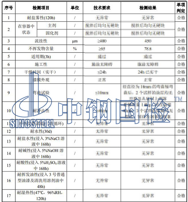 防腐漆檢測(cè)項(xiàng)目結(jié)果