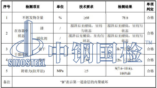 環(huán)氧底漆檢測項目結(jié)果