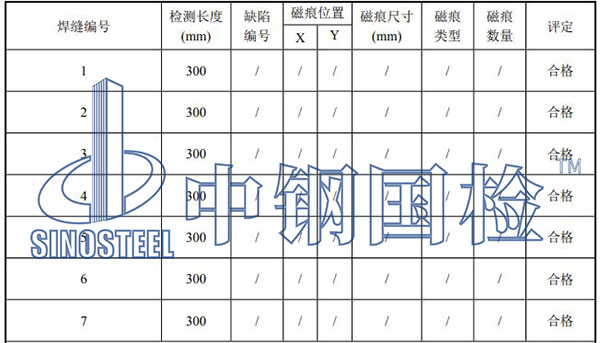 鋼架結(jié)構(gòu)檢測項目結(jié)果