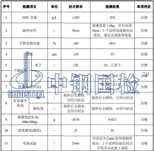 氟碳漆檢測項目結果