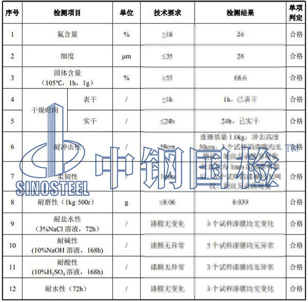 油漆涂料檢測項目結(jié)果